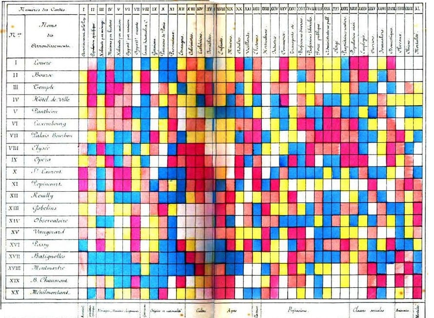 heatmaps old timey heatmap paris