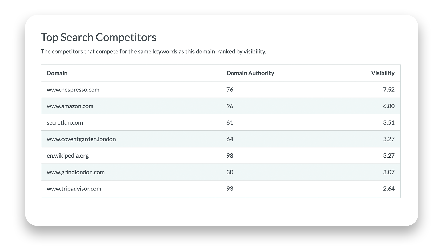 seo tracking top search competitors