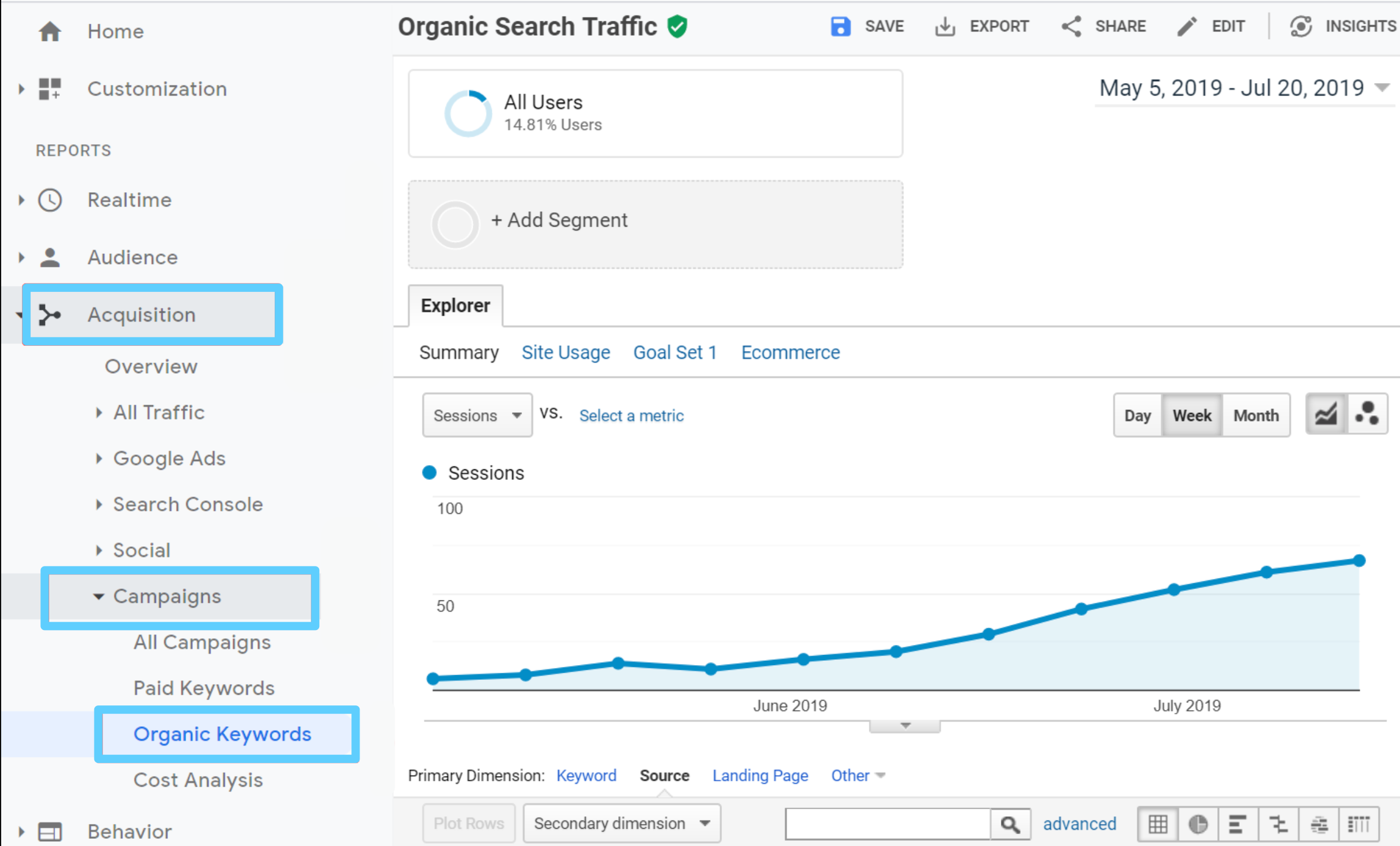 seo tracking organic search traffic