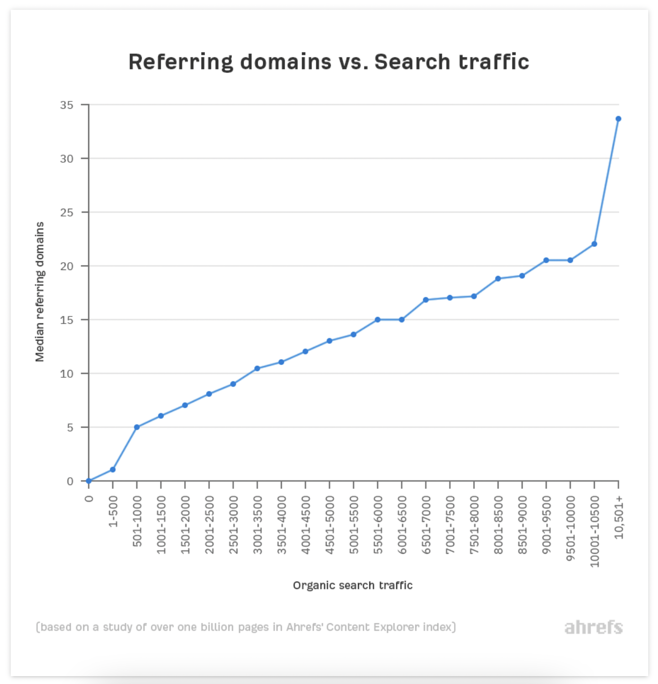 backlinks