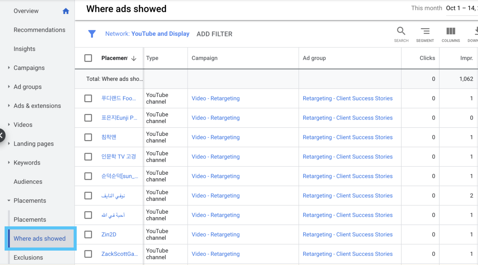 google display ads where ads are showed report