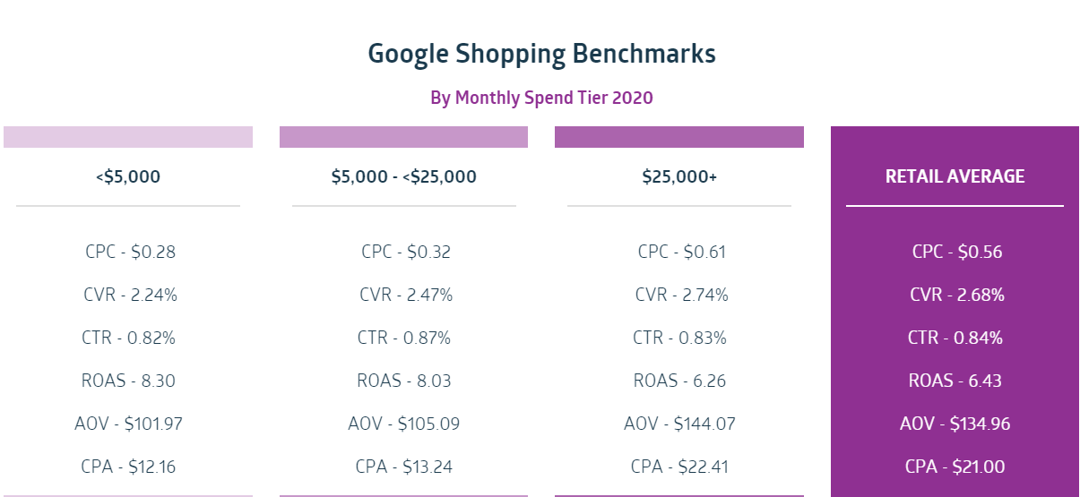 Sidecar chart showing monthly spend