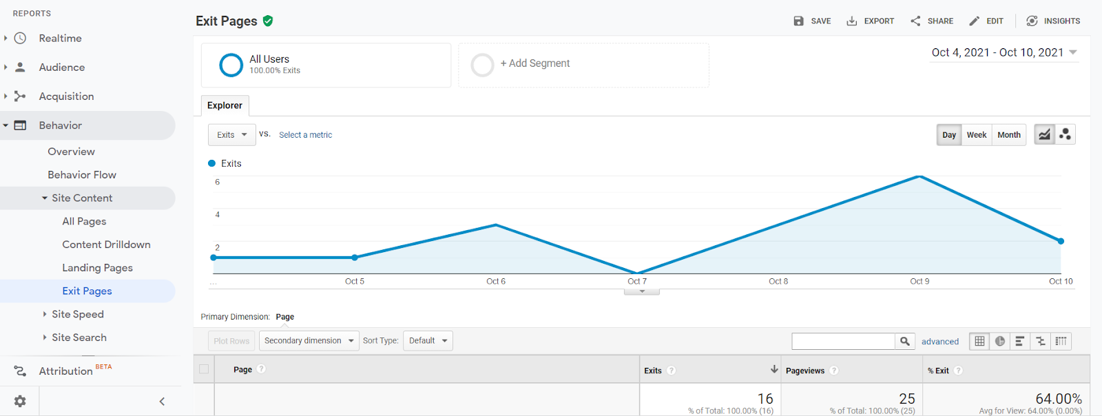 seo metrics exit pages