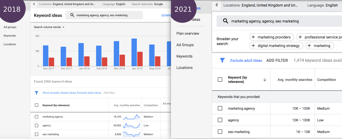 choose keywords for seo google search volume data