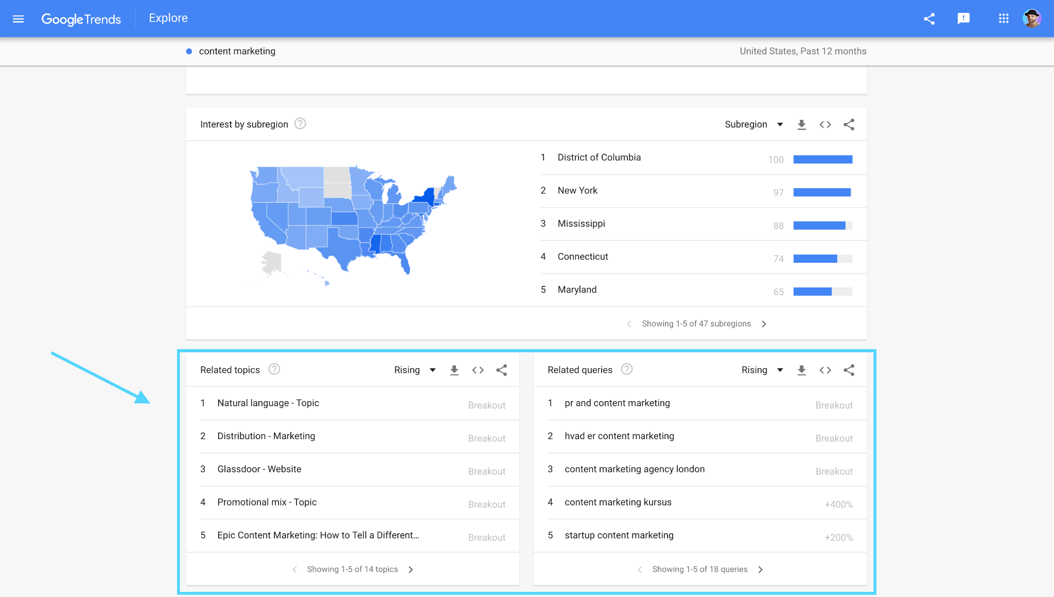 long tail keywords google trends related topics