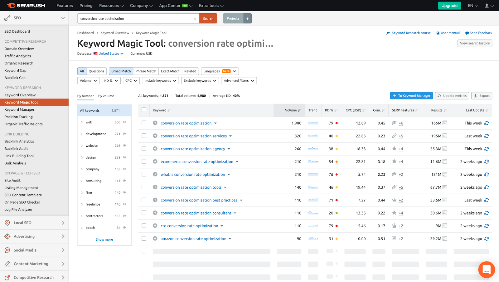 keyword research tools semrush keyword magic tool