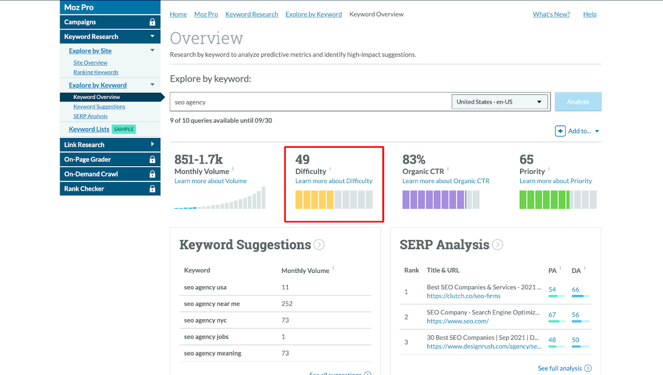 choose keywords for seo keyword difficulty moz