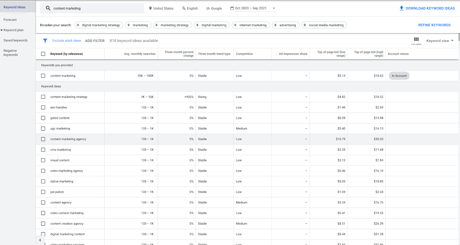 keyword research tools google keyword planner