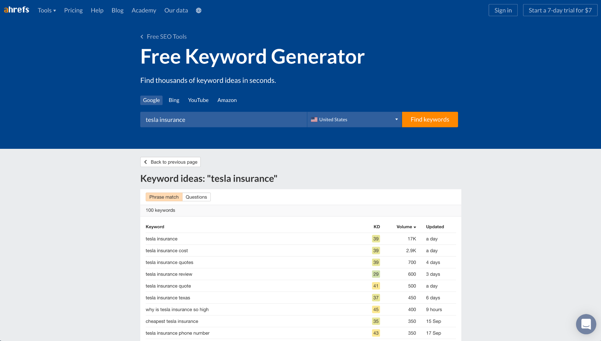 long tail keywords ahrefs keyword generator