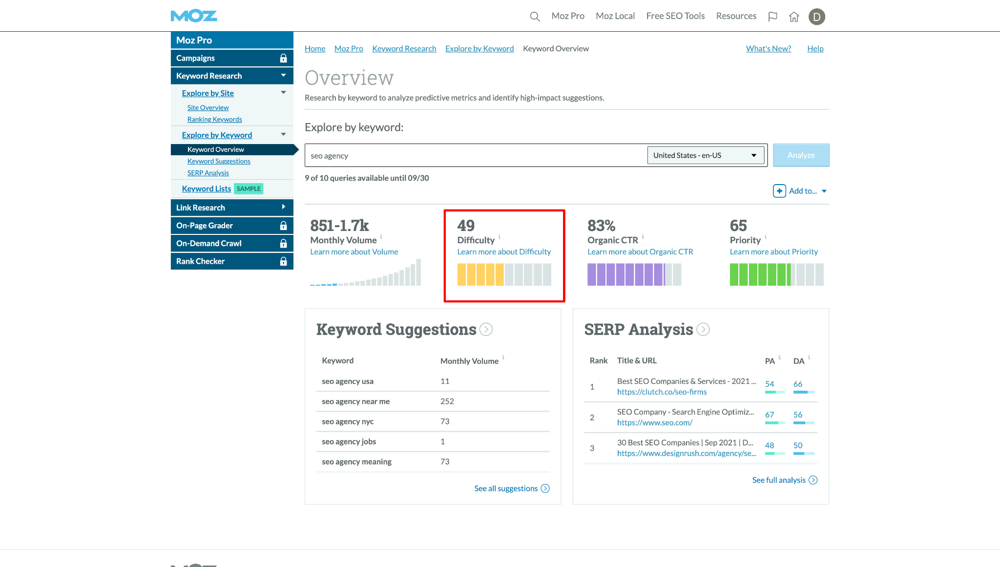 long tail keywords moz keyword difficulty