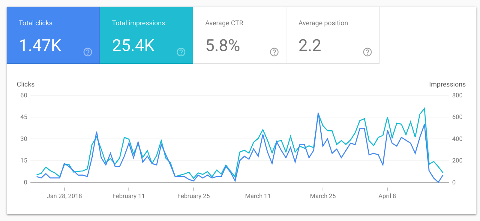 seo metrics impression google search console