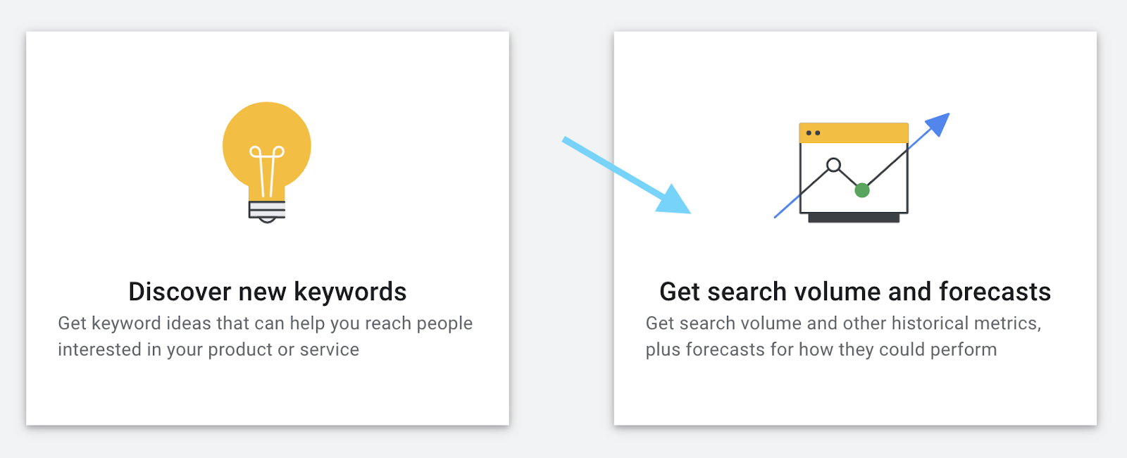 choose keywords for seo search volume and forecasts