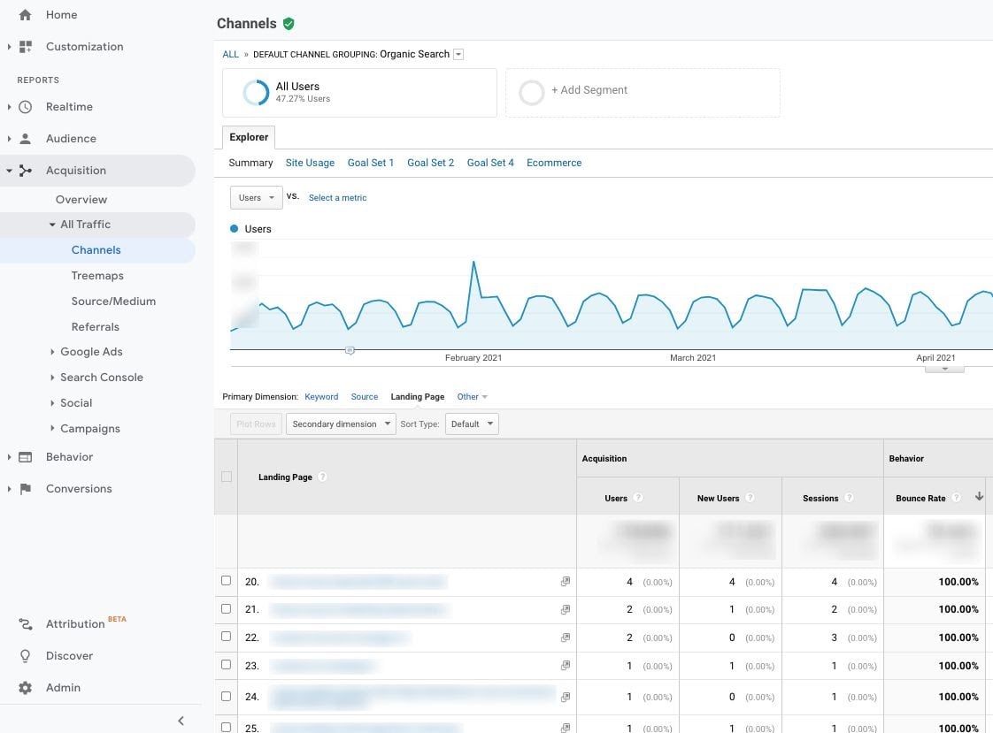 seo metrics bounce rate by landing page