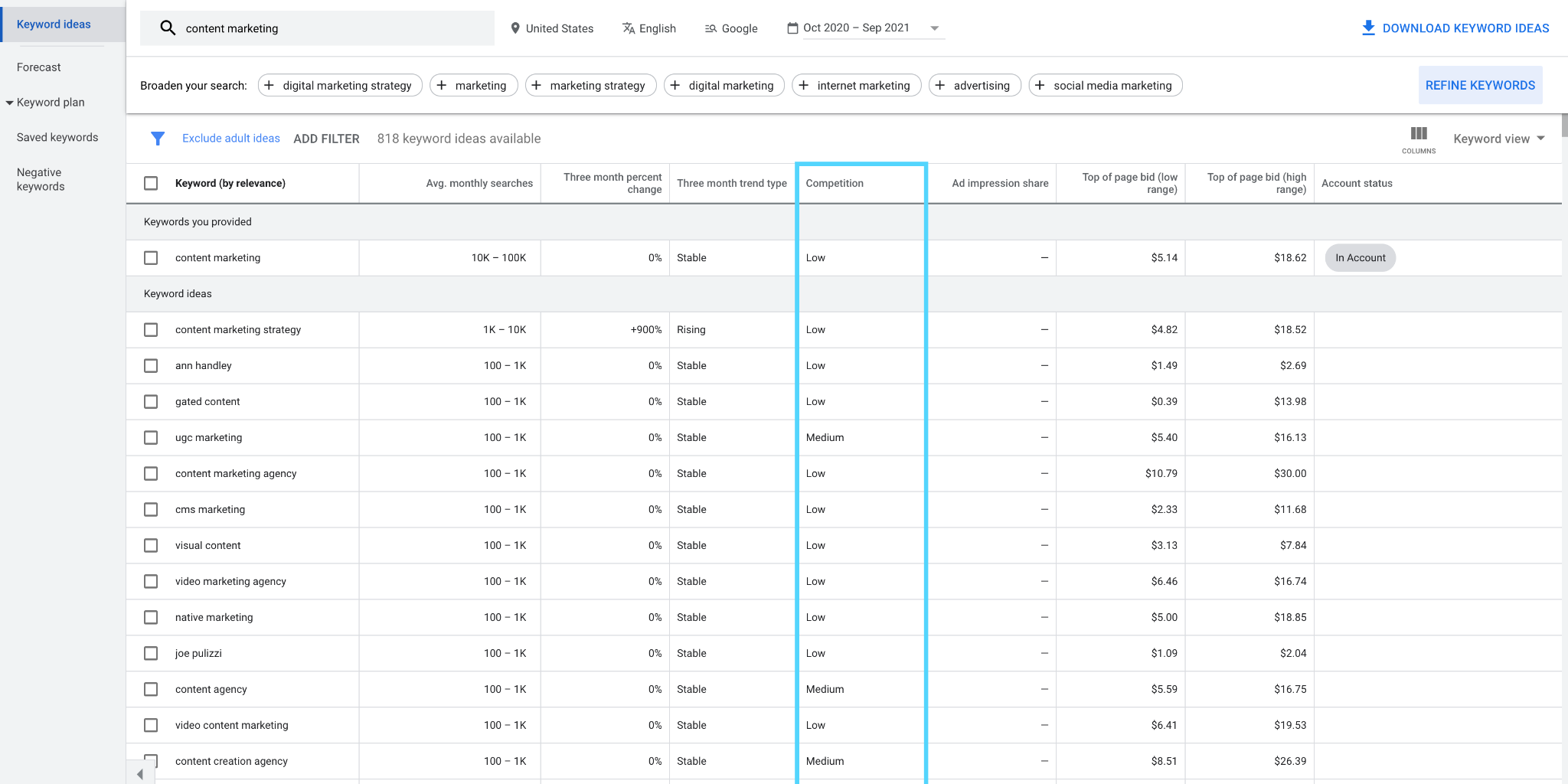 keyword difficulty google keyword planner