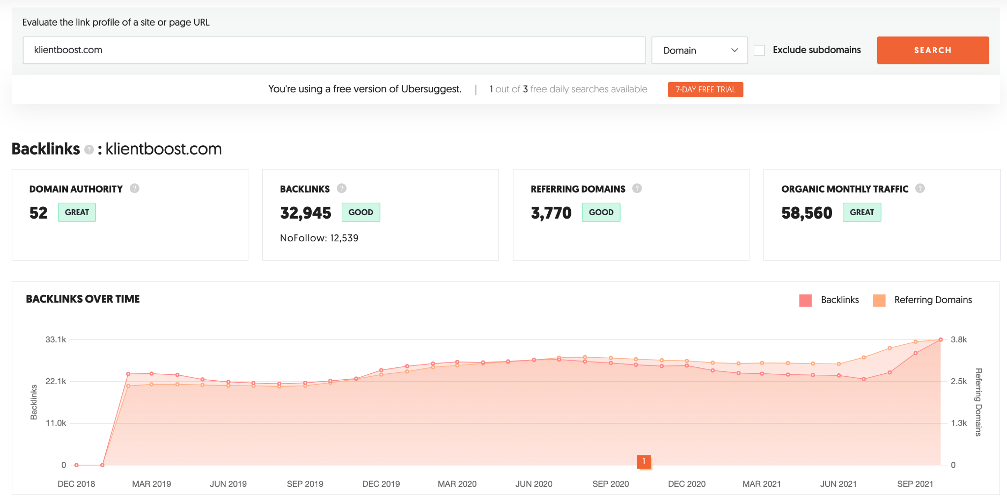 keyword difficulty ubersuggest domains