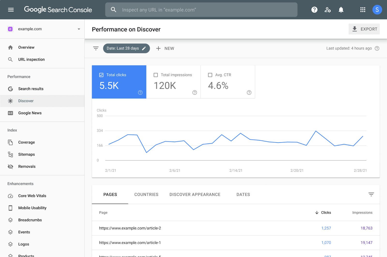 seo metrics clicks and avg ctr