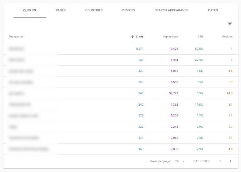 seo metrics google search console performance report