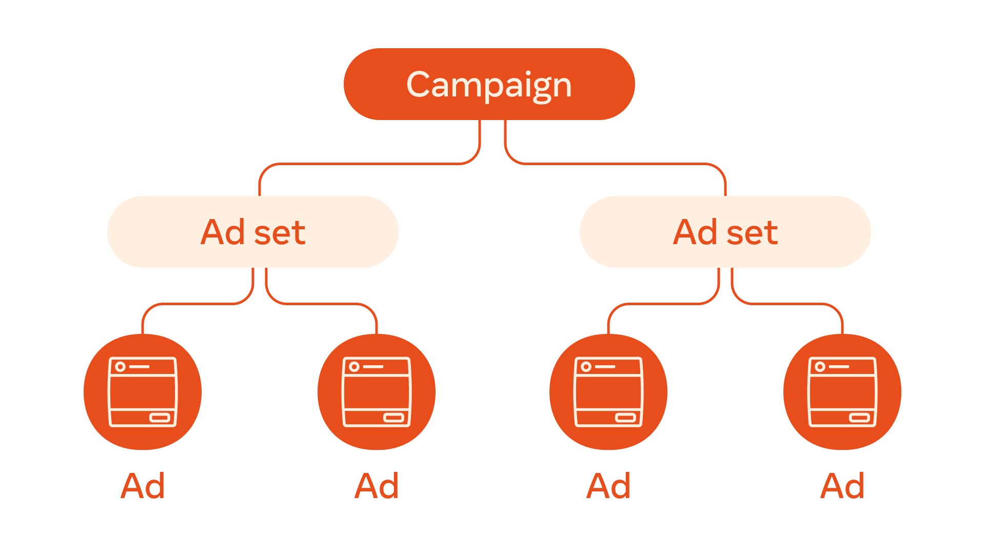 facebook campaign objective infographic