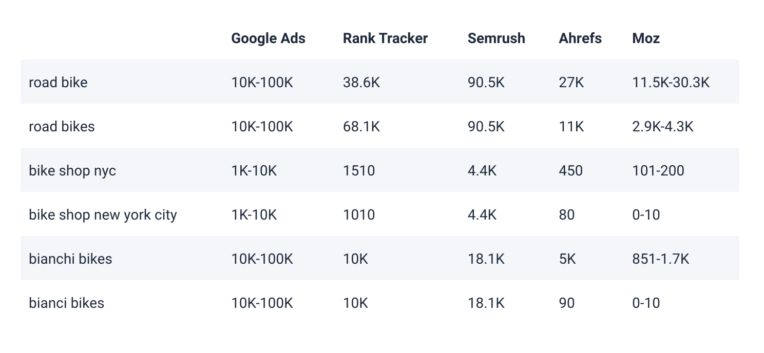 choose keywords for seo search volume