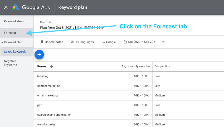 choose keywords for seo forecast tab