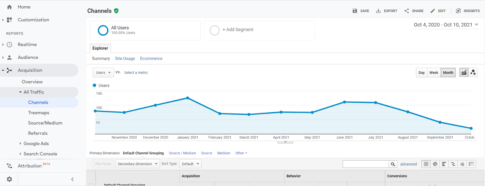 seo metrics organic traffic