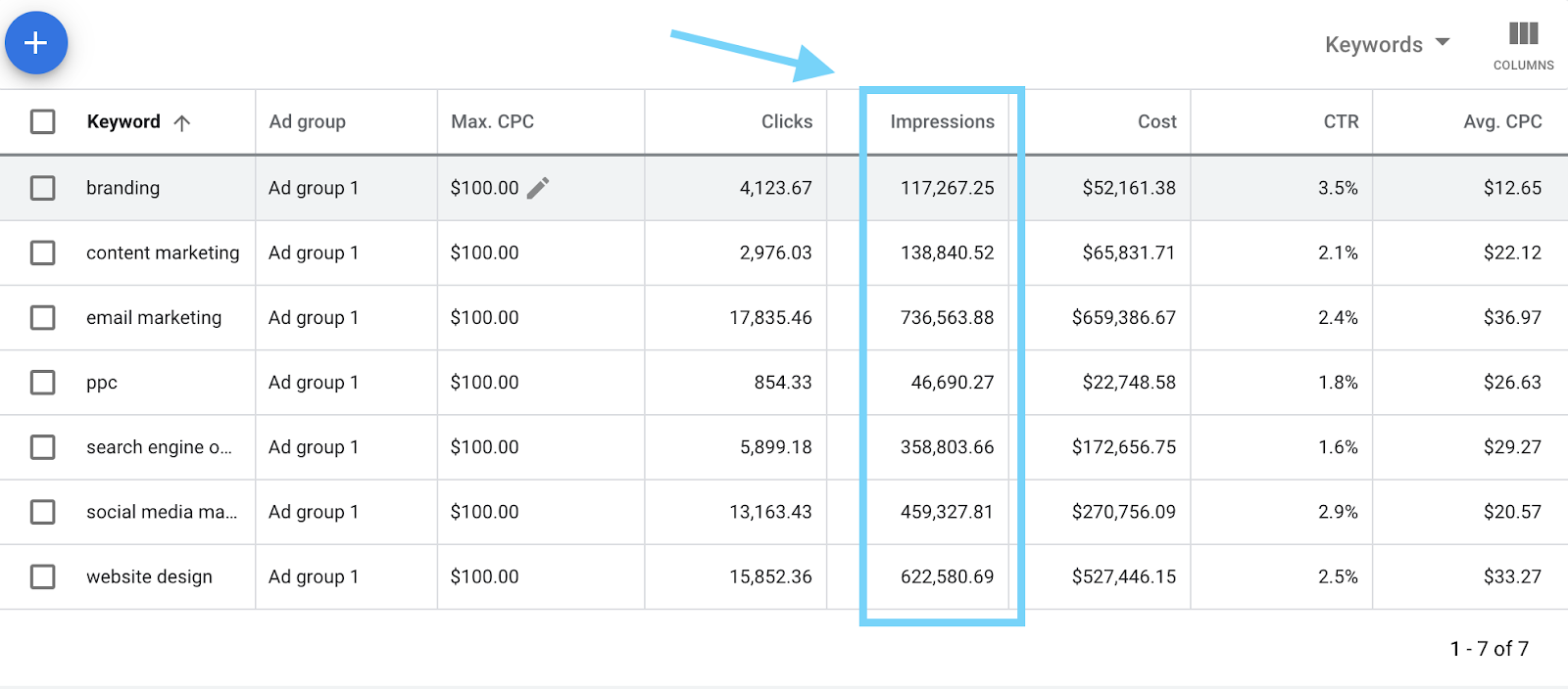 choose keywords for seo impressions tab