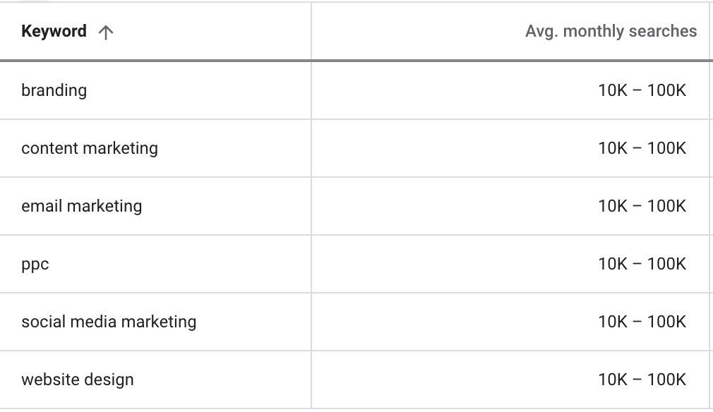 choose keywords for seo keywords and monthly searches