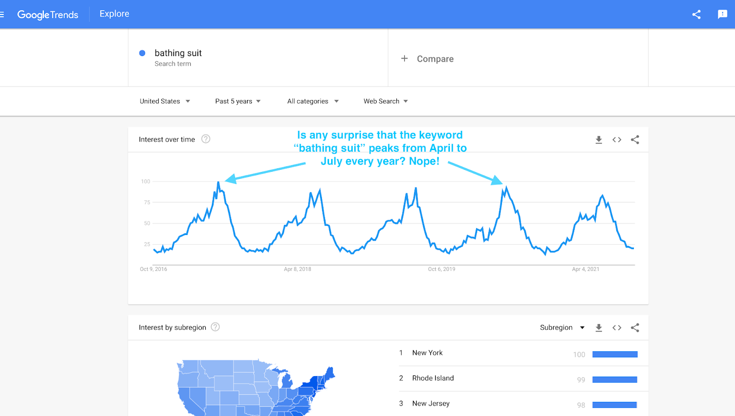 choose keywords for seo google trends bathing suits