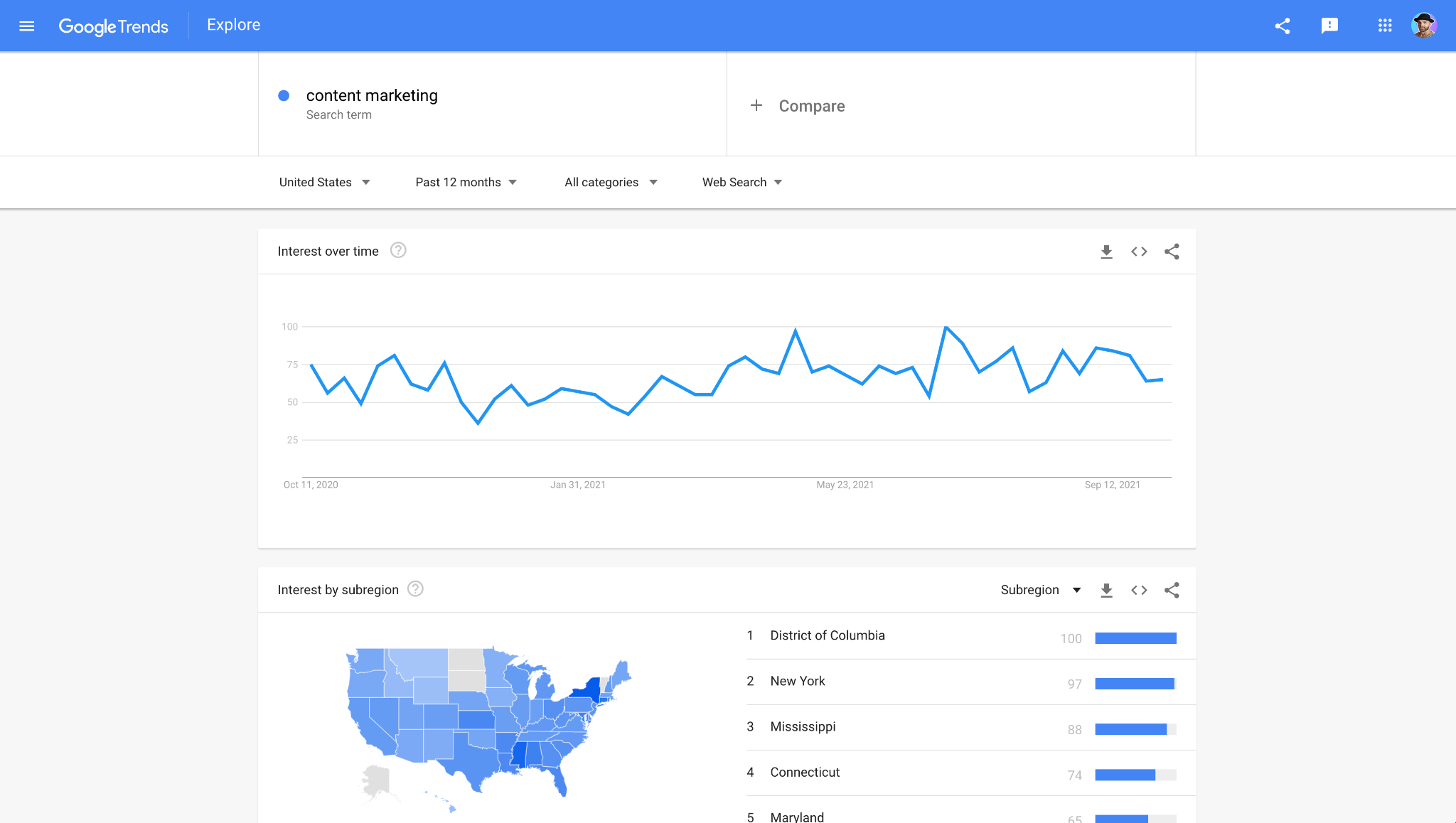 long tail keywords google trends chart