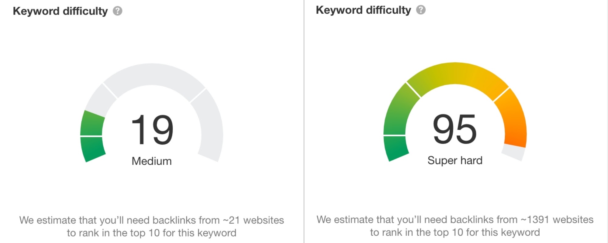 keyword difficulty ahrefs search engine optimization