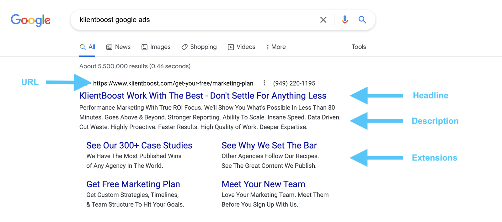 RSA anatomy of search ad