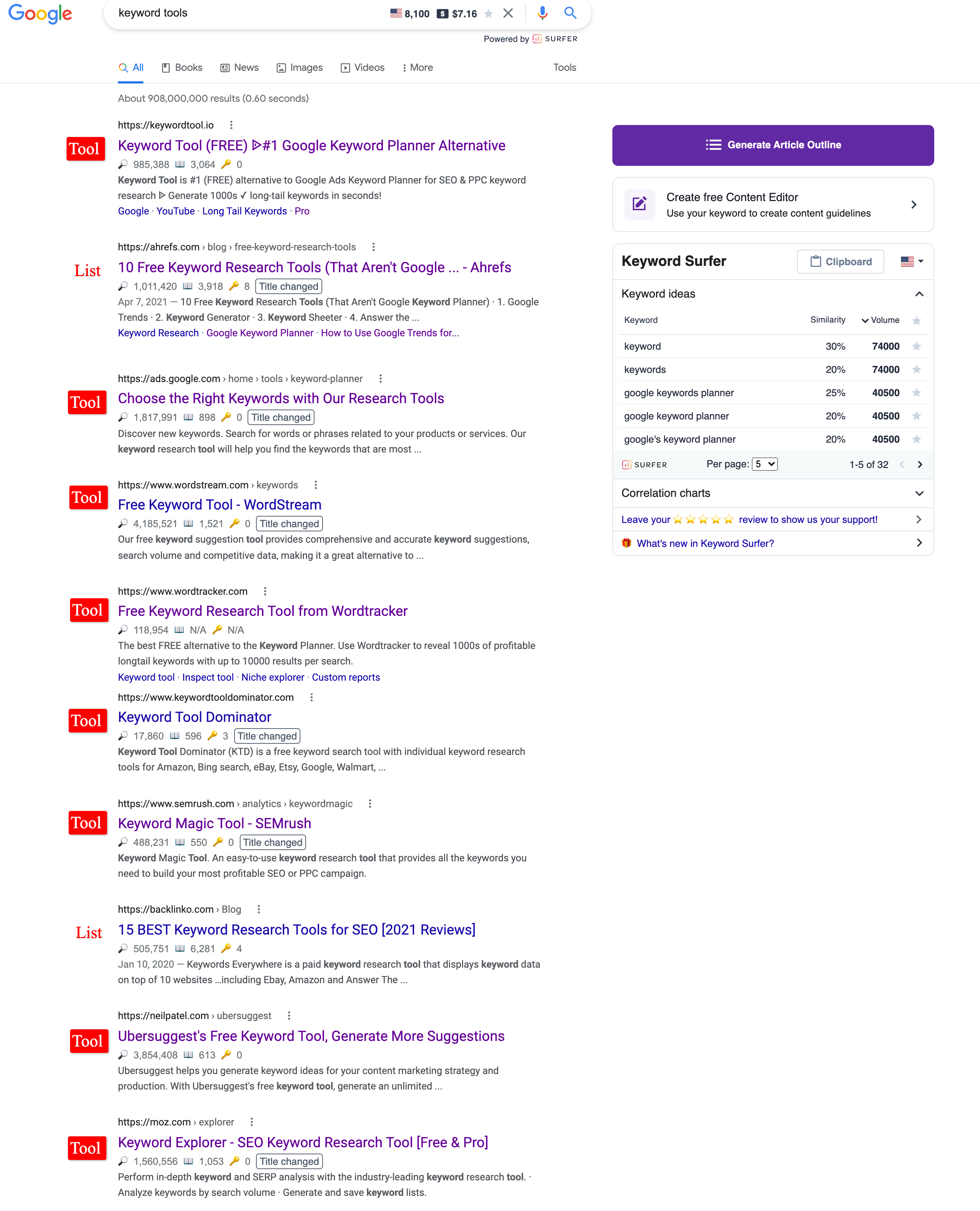 keyword tools serp results