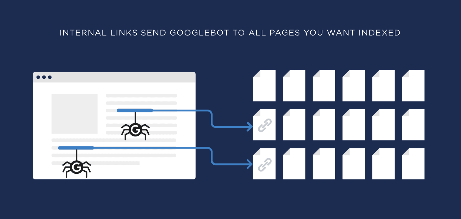 Google crawling your pages