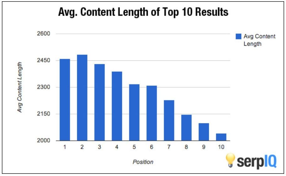 Average page length