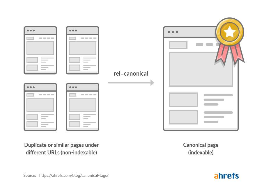 11 Critical SEO Mistakes: How To Fix Them For Max Performance [Guide]