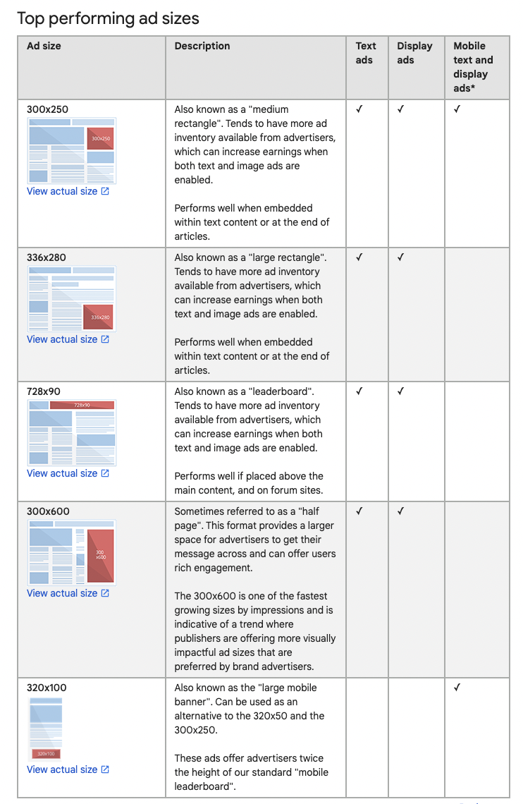 Google Ads Display Ad Sizes Your Ad Specs Cheat Sheet - Google Adsense