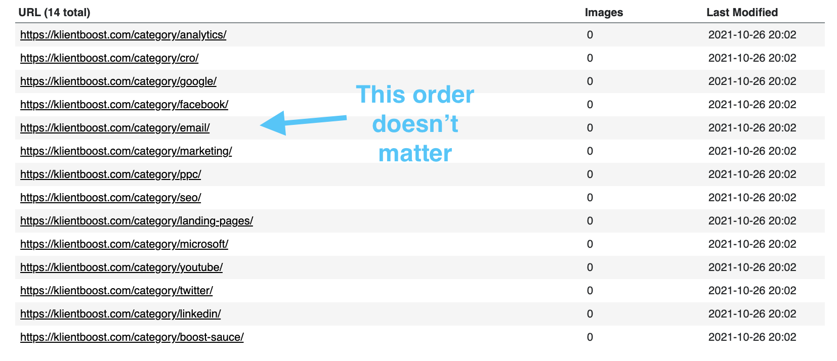 URL order does not matter