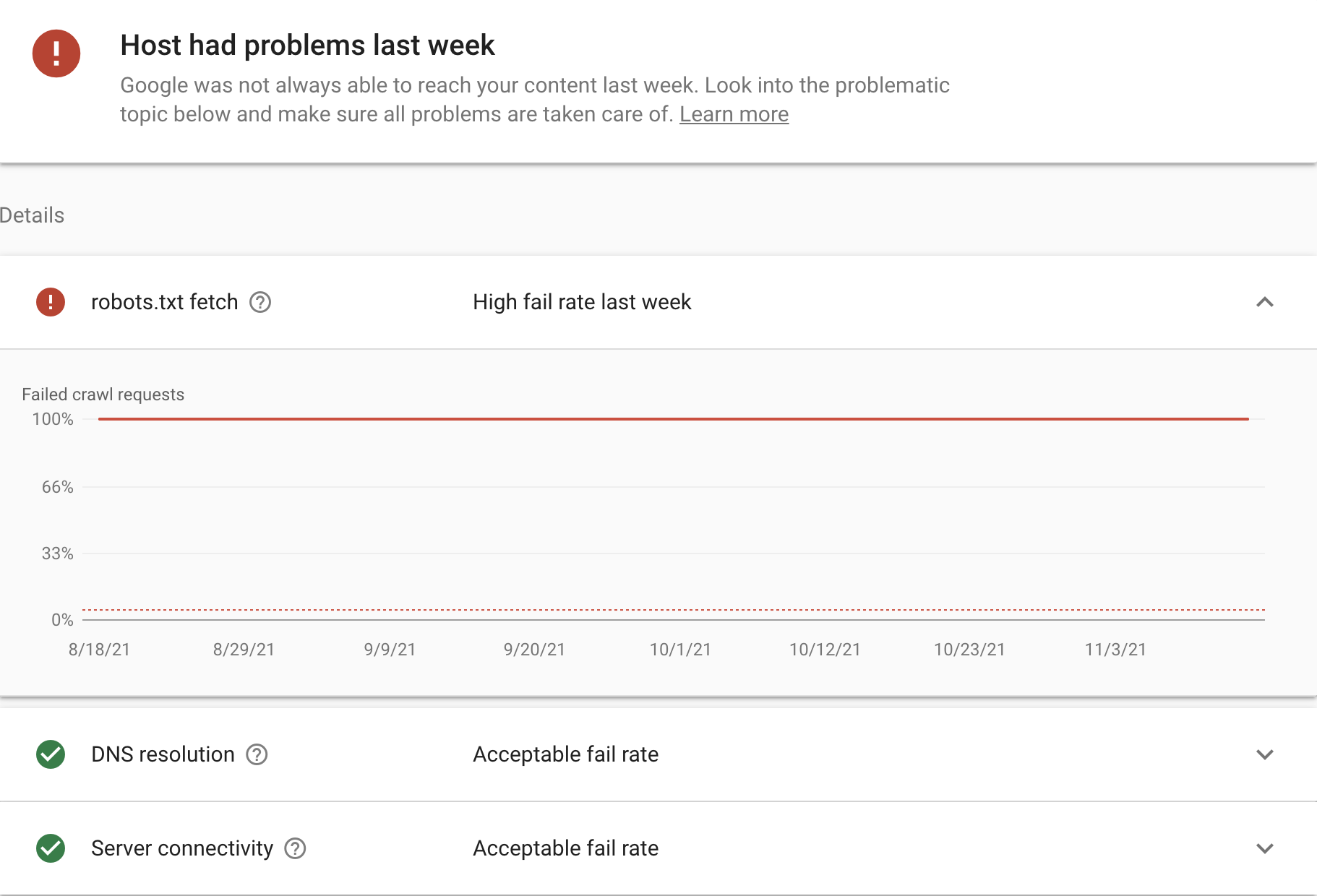 Crawl errors discovered by Search Console