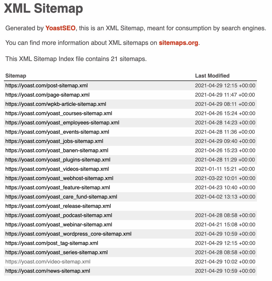 Yoast xml sitemap