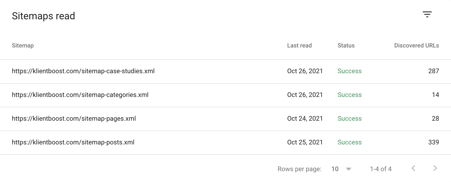 sitemap report