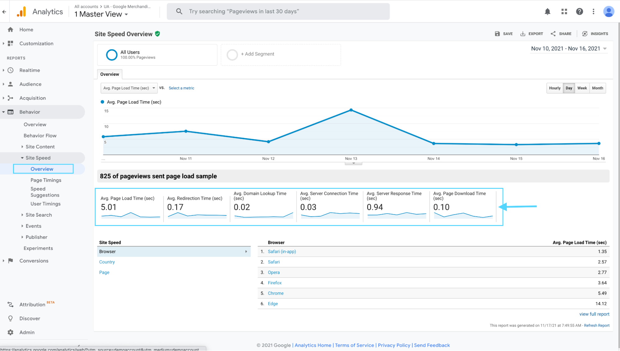 site speed report in Google Analytics