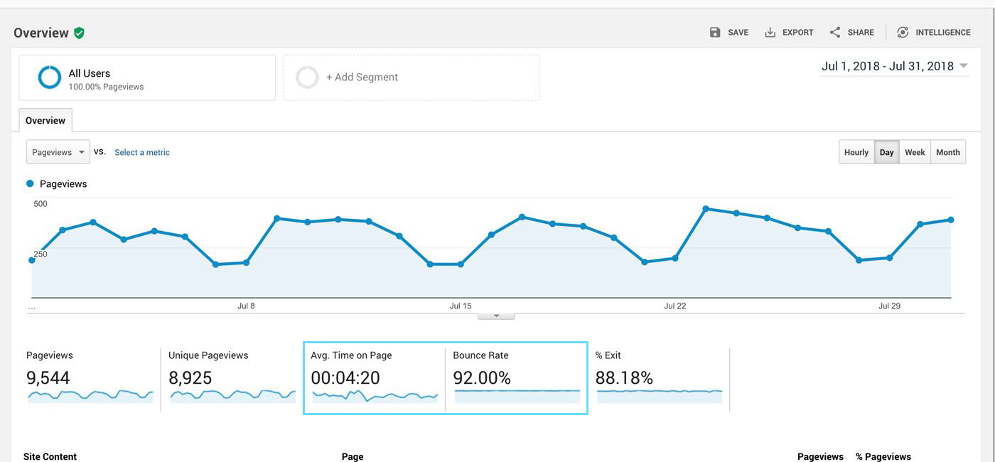 Google Analytics bounce rate