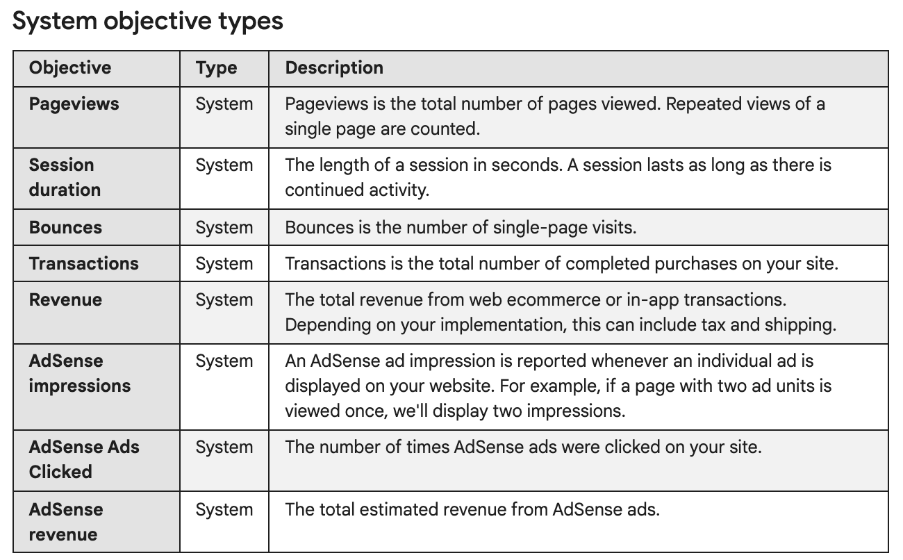 Google Optimize system objective types