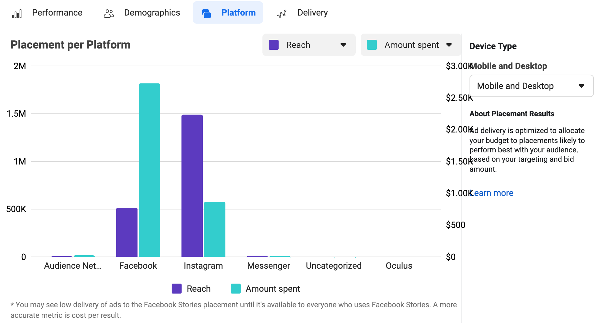 Platform distribution