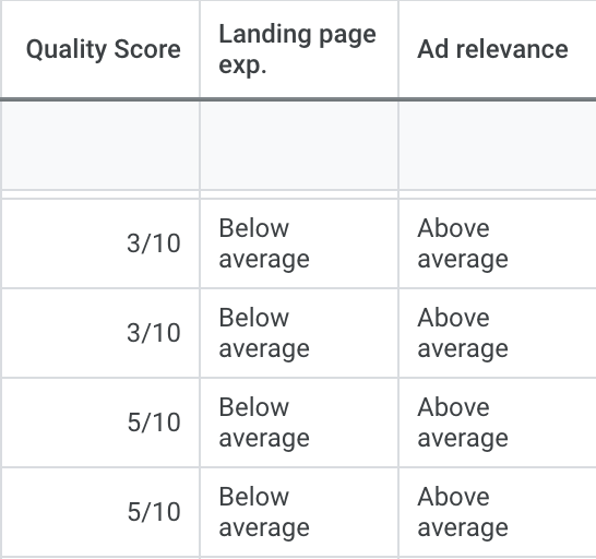 Ppc audit google ads quality score