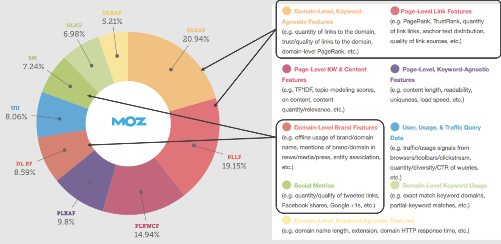 The Off-Page SEO Ranking Factors Everyone Should Know