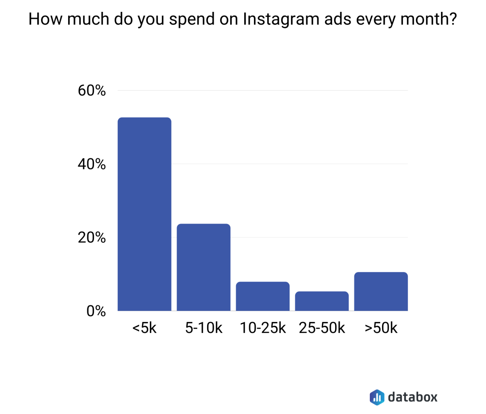 8 Types of Instagram Ads & Tips to Optimize Them for Best Results