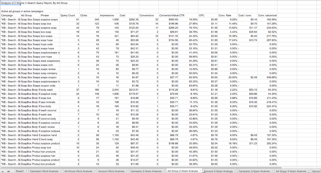 N-Gram Sheet of Google Ads Script