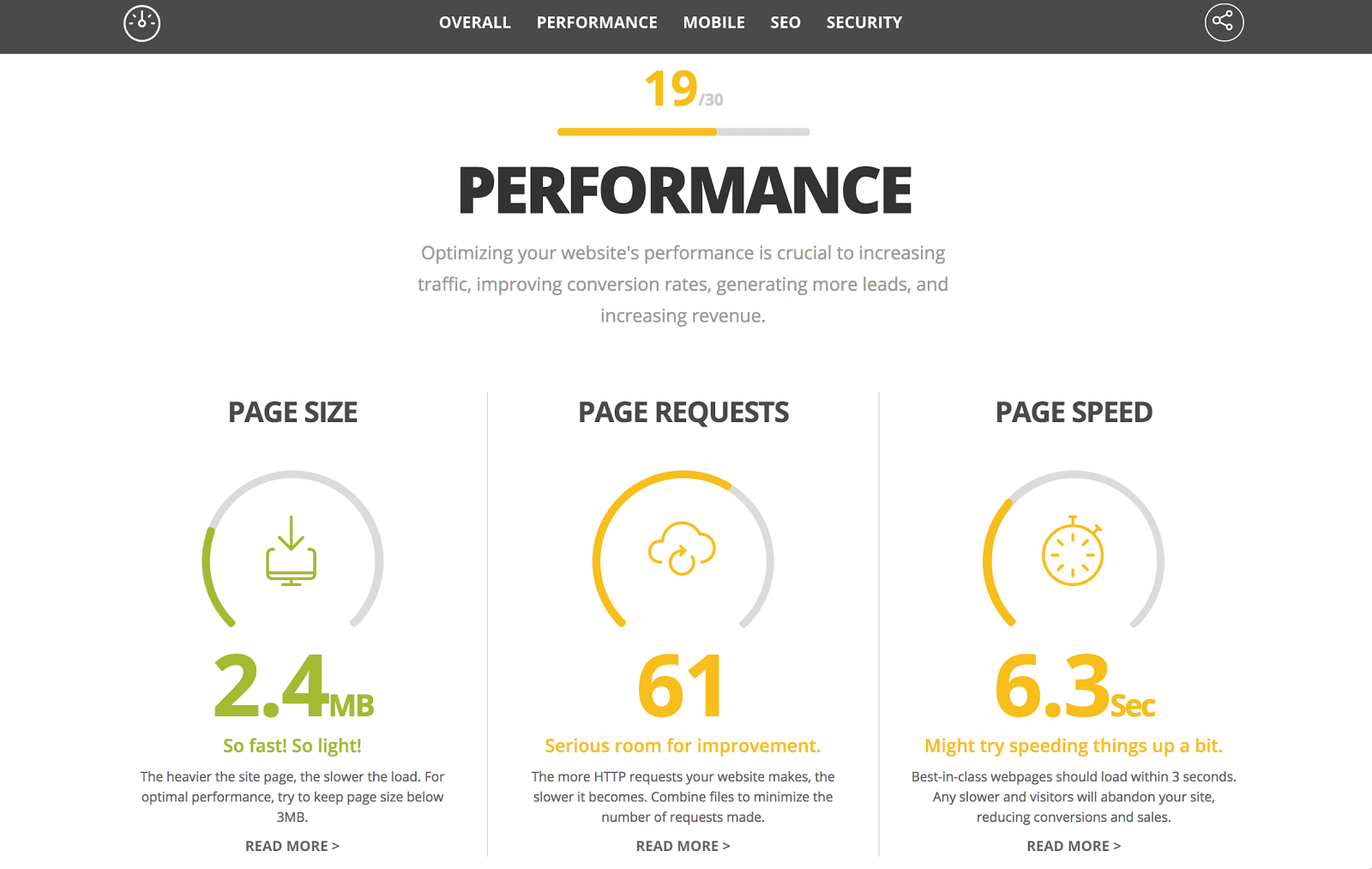 Here’s what the results look like