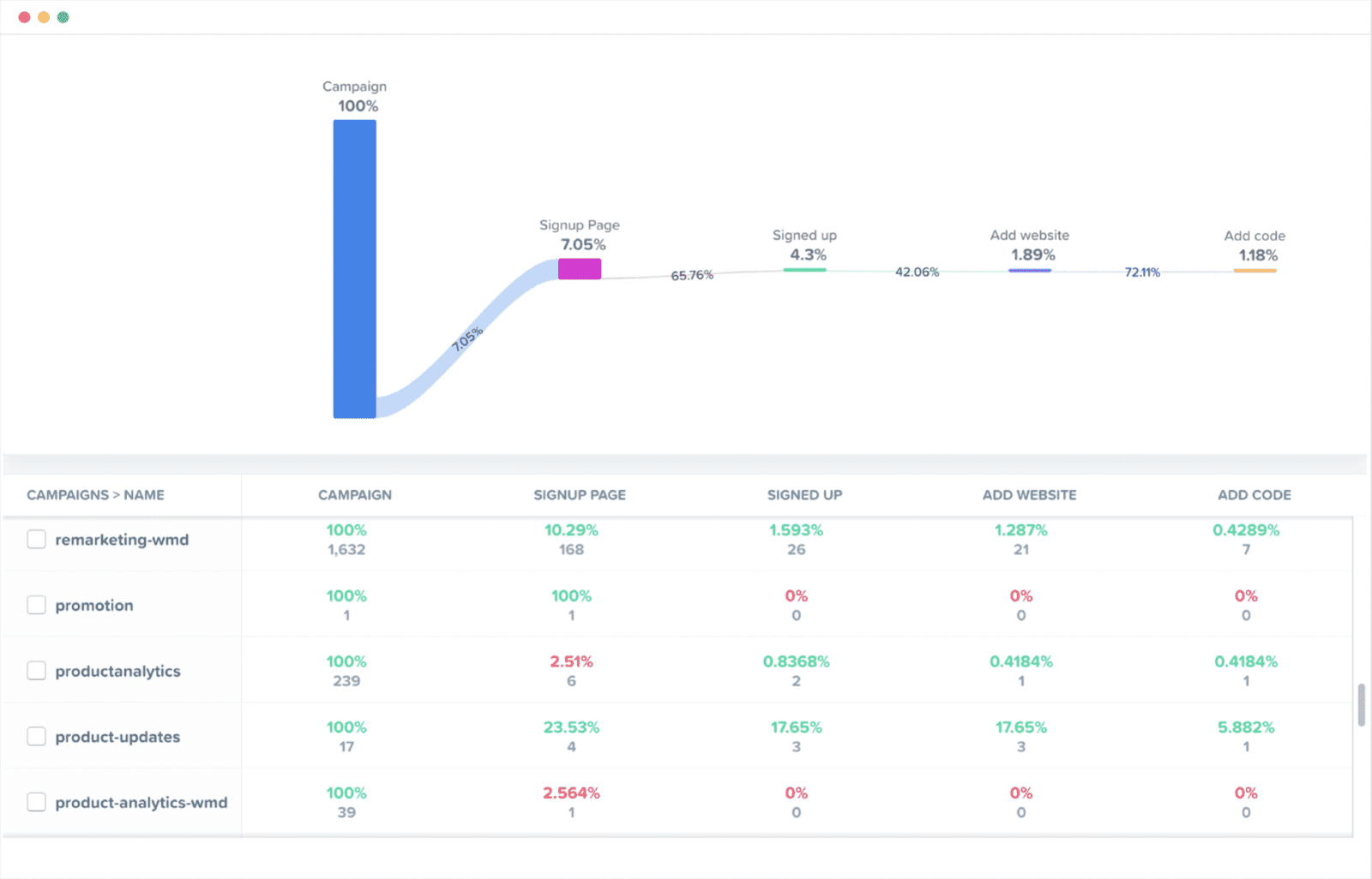 push-along retargeting